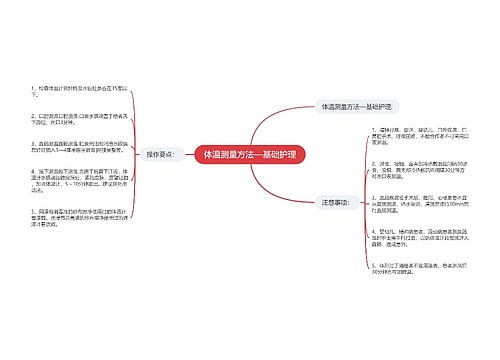 体温测量方法—基础护理