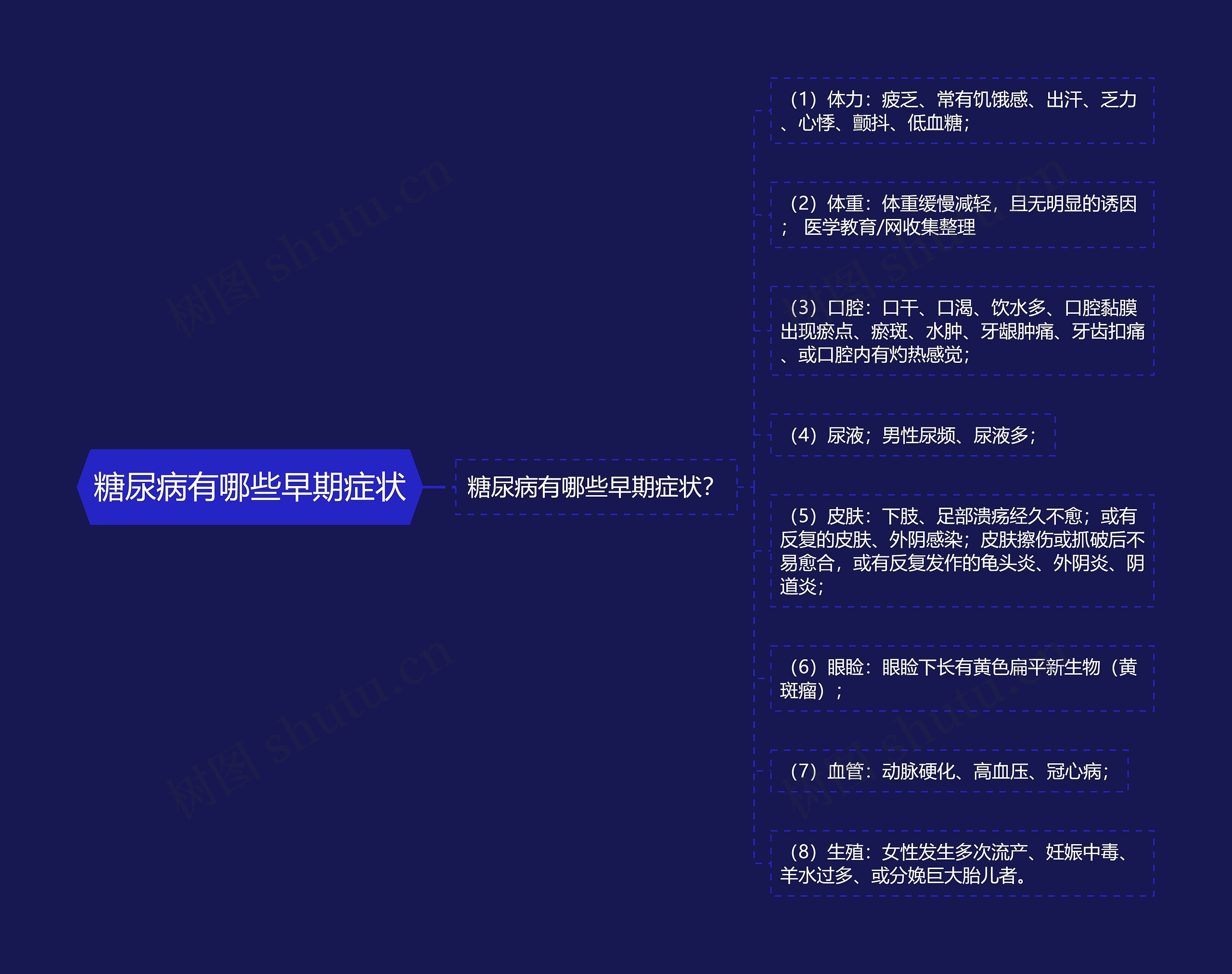 糖尿病有哪些早期症状 糖尿病有哪些早期症状