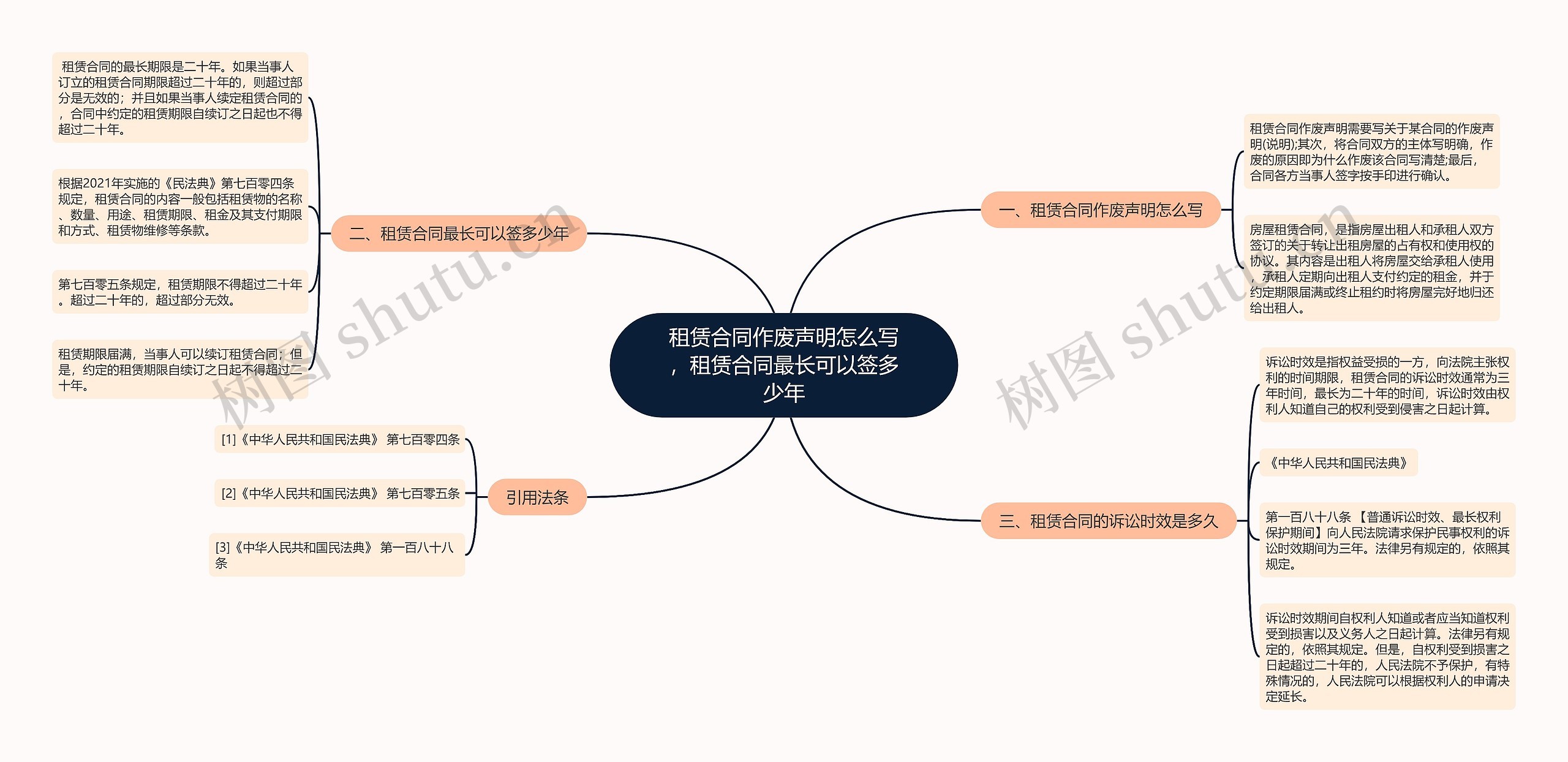 租赁合同作废声明怎么写，租赁合同最长可以签多少年