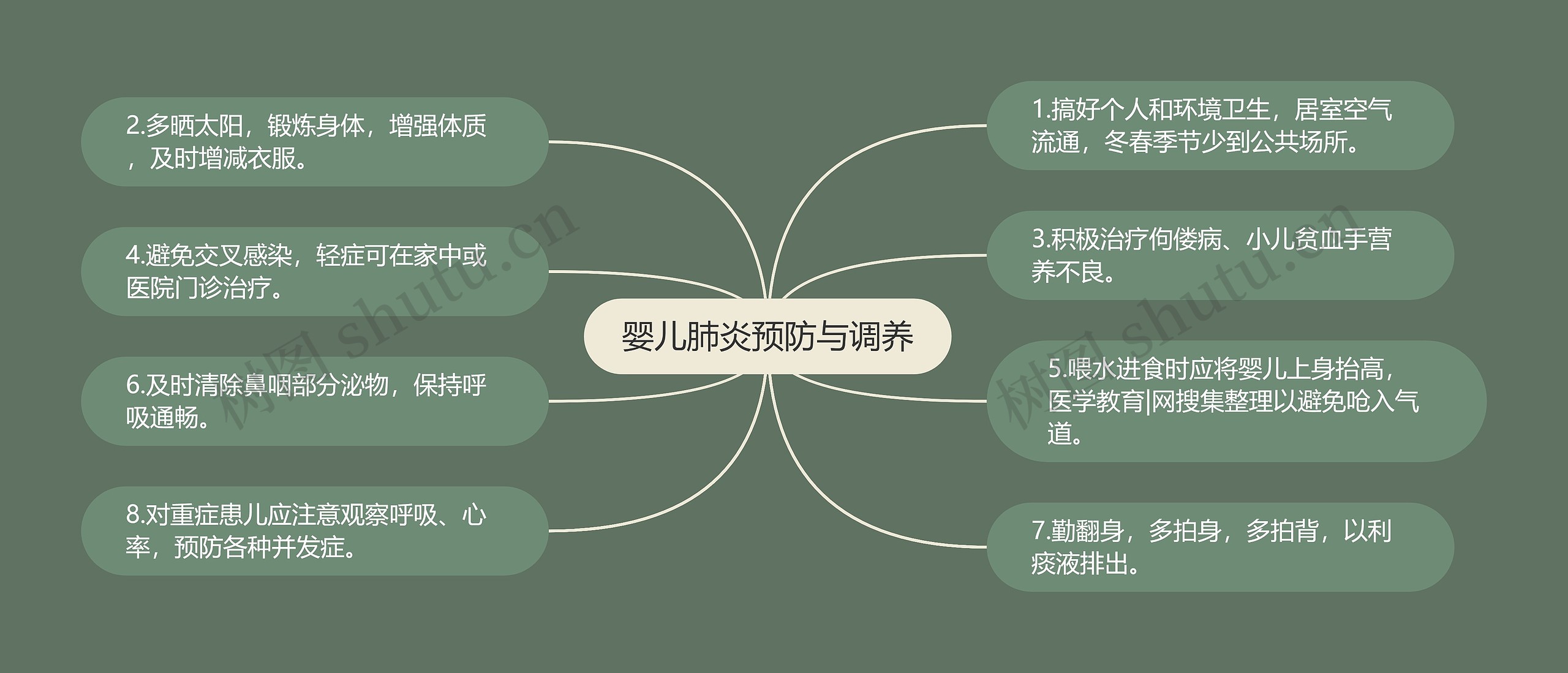 婴儿肺炎预防与调养 婴儿肺炎预防与调养