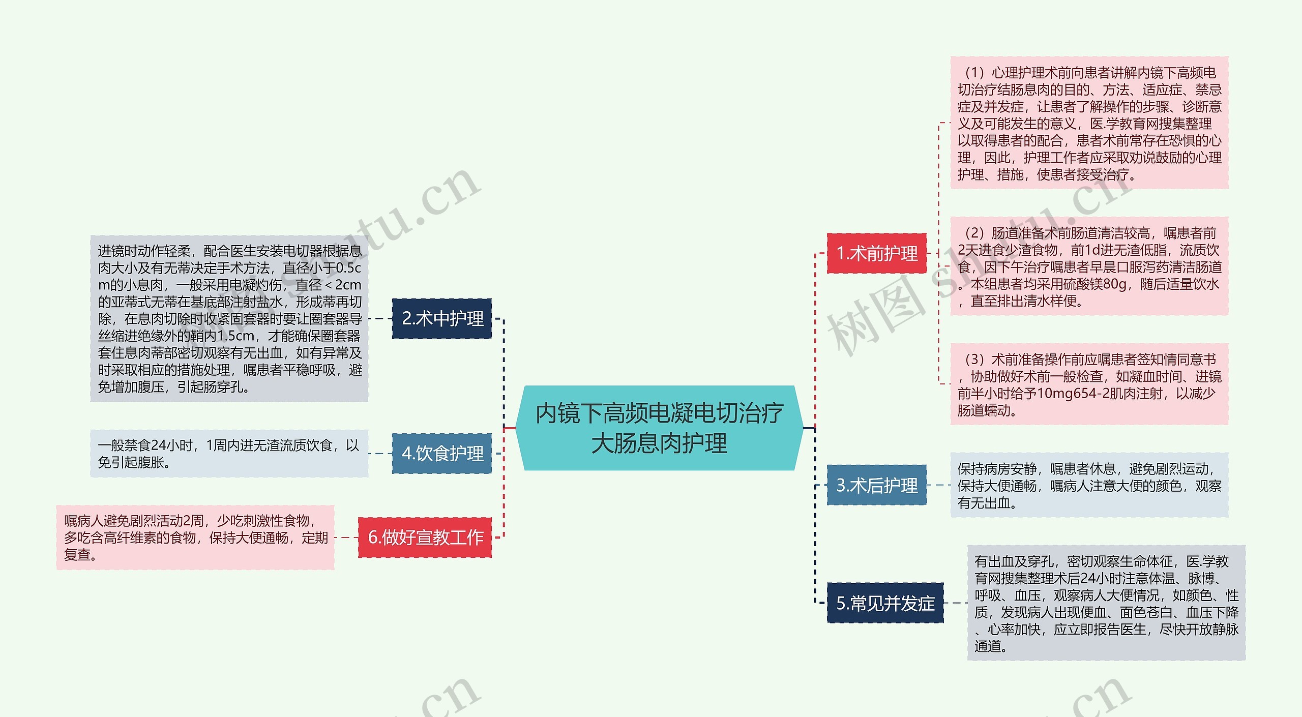 内镜下高频电凝电切治疗大肠息肉护理