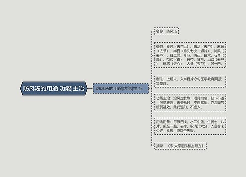 防风汤的用途|功能|主治