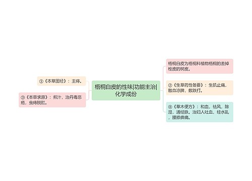 梧桐白皮的性味|功能主治|化学成份