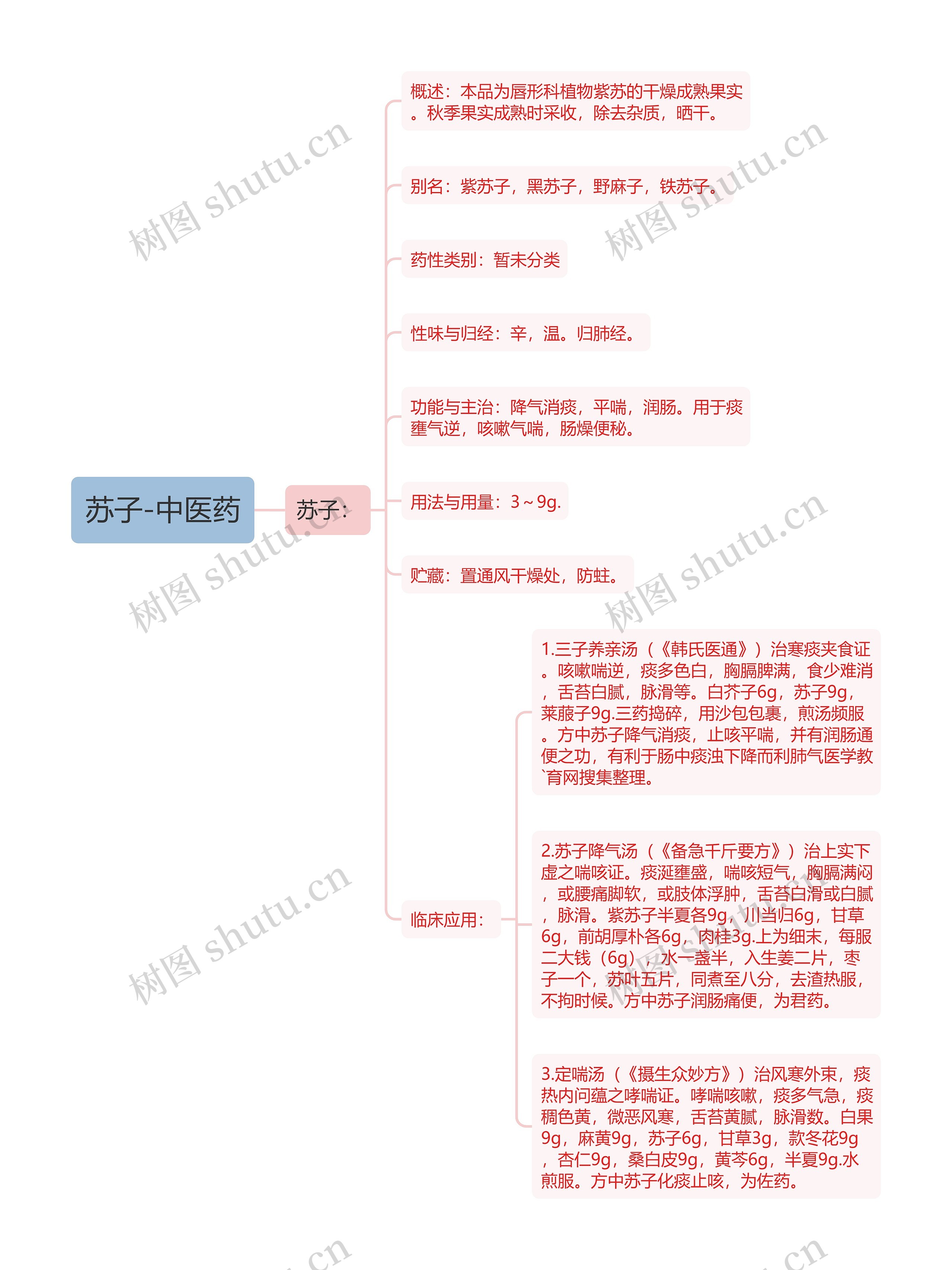 苏子-中医药 苏子-中医药