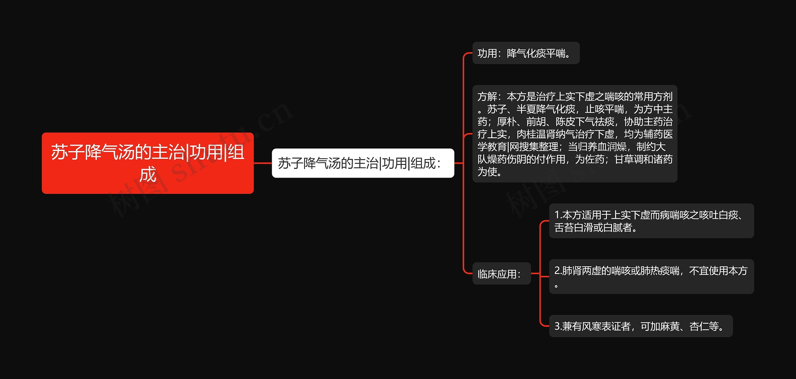 苏子降气汤的主治|功用|组成 苏子降气汤的主治|功用|组成