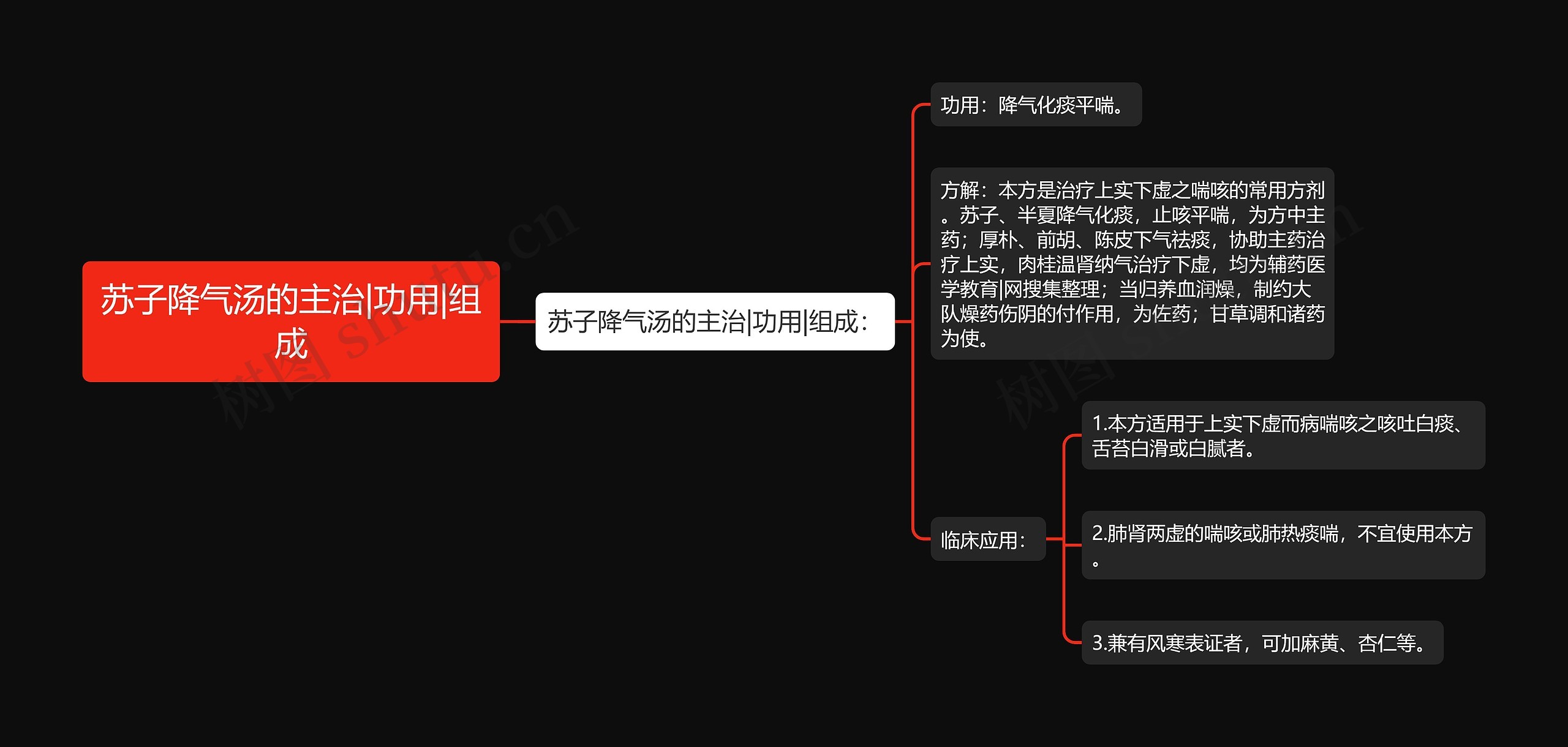 苏子降气汤的主治|功用|组成