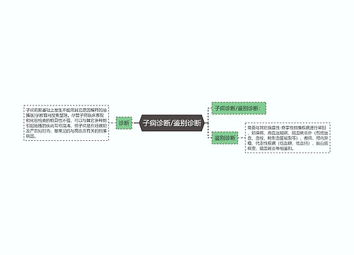 子痫诊断/鉴别诊断