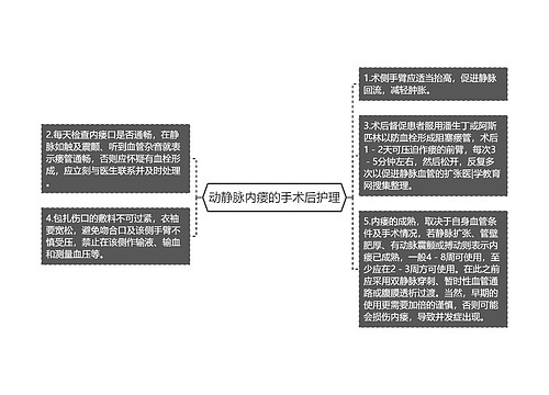 动静脉内瘘的手术后护理