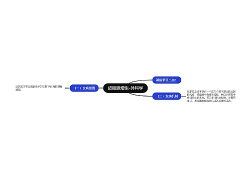 皮脂腺增生-外科学