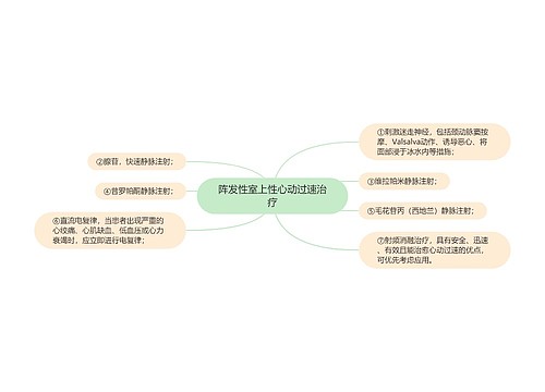 阵发性室上性心动过速治疗