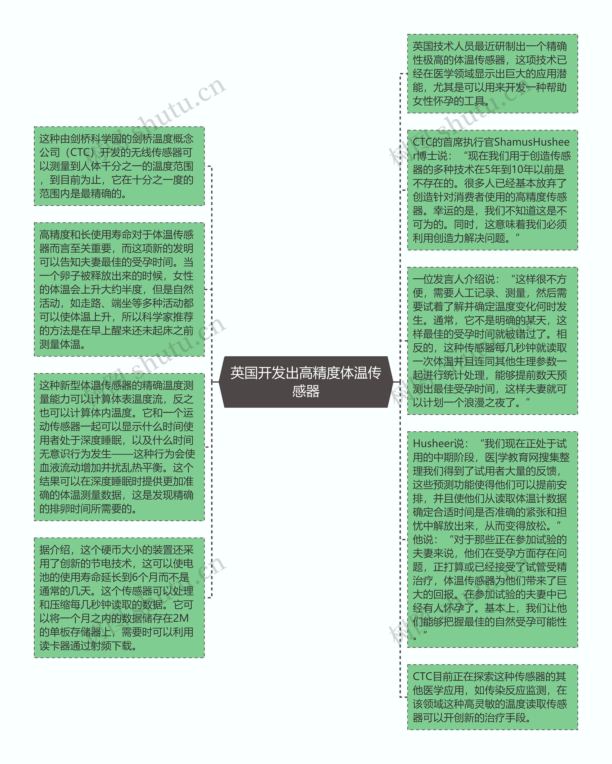 英国开发出高精度体温传感器