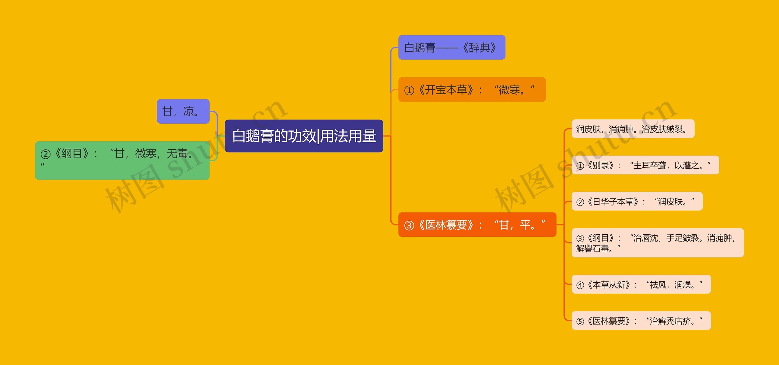 白鹅膏的功效|用法用量 白鹅膏的功效|用法用量