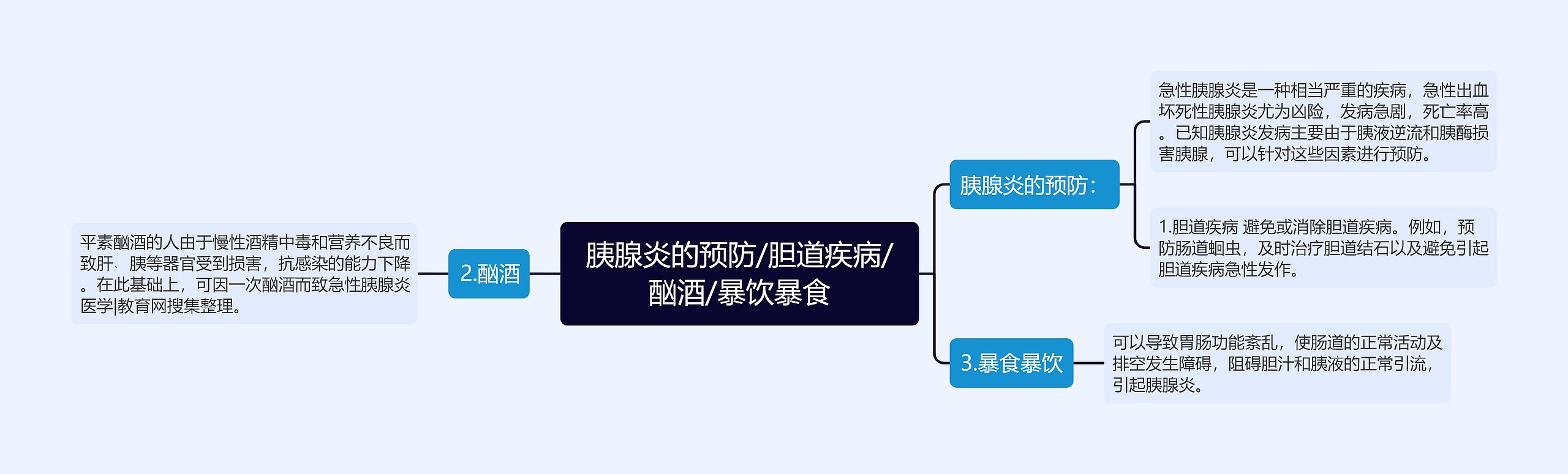 胰腺炎的预防/胆道疾病/酗酒/暴饮暴食