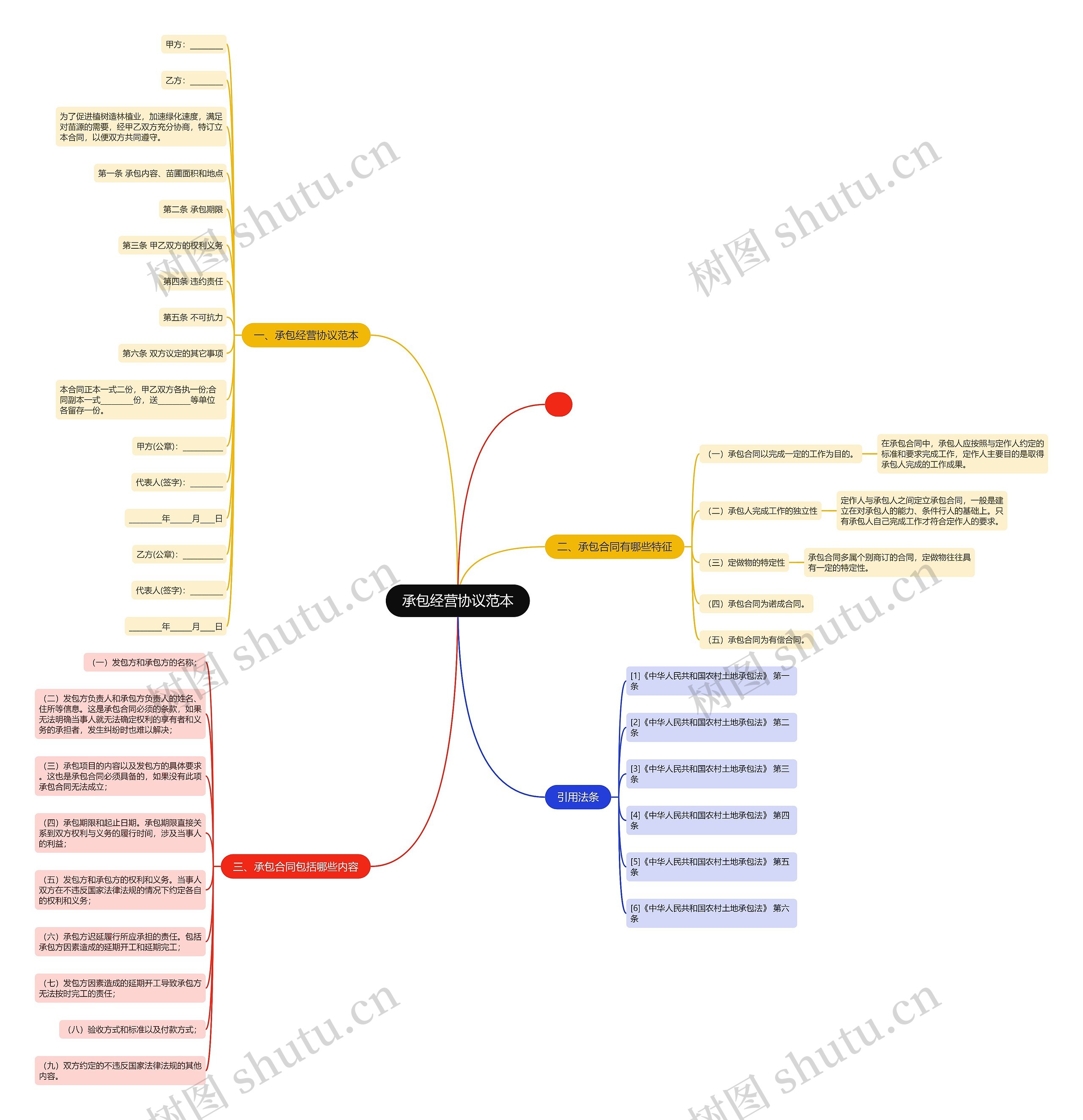承包经营协议范本 承包经营协议范本