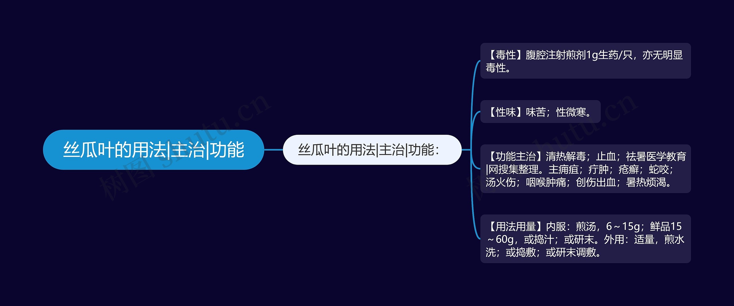 丝瓜叶的用法|主治|功能 丝瓜叶的用法|主治|功能