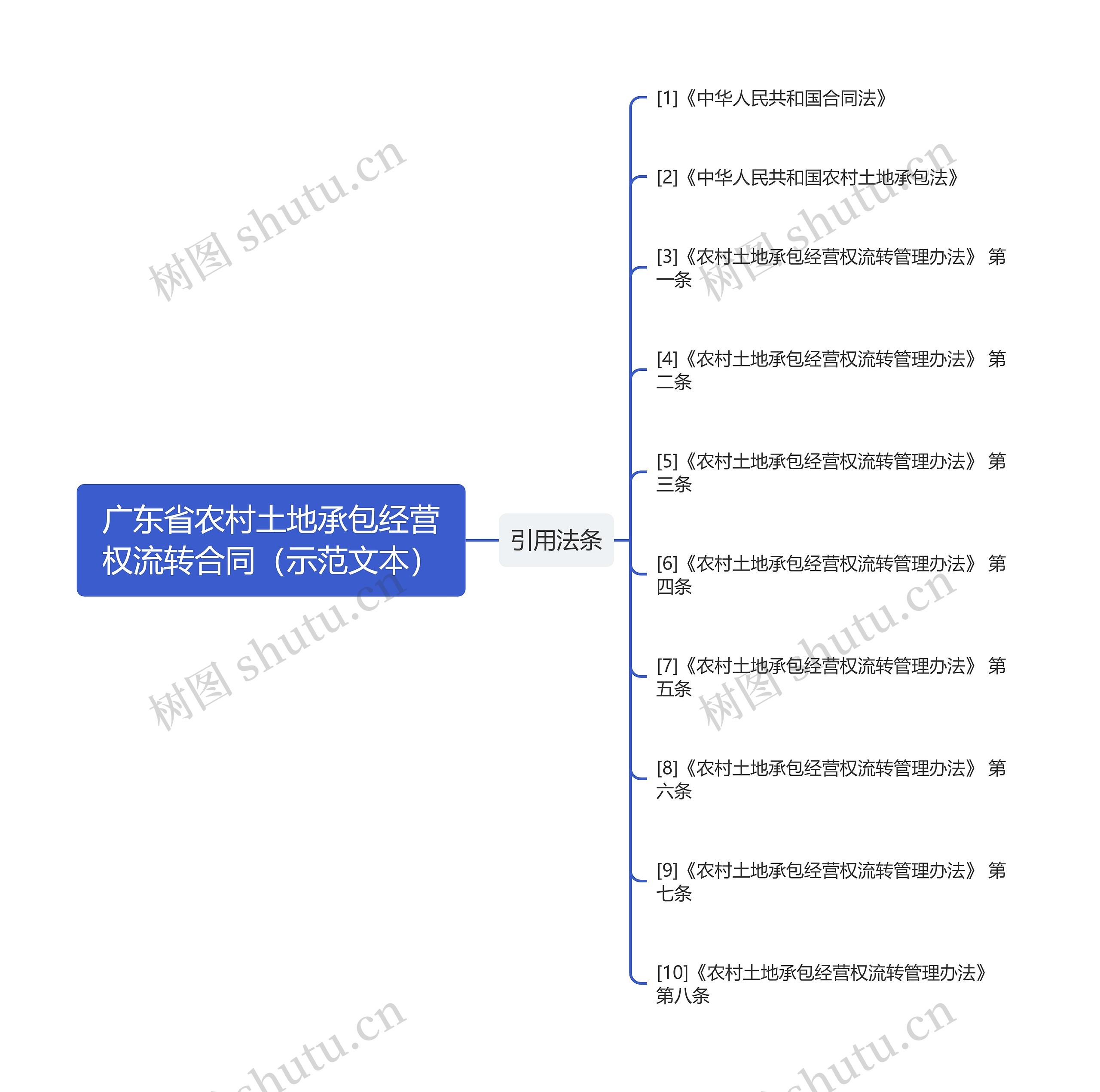 广东省农村土地承包经营权流转合同（示范文本）