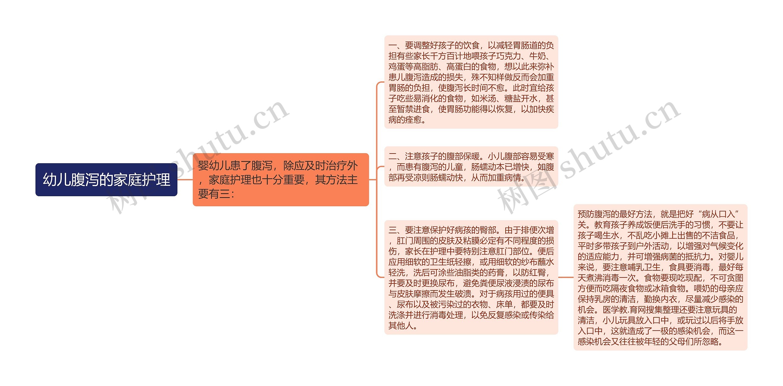 幼儿腹泻的家庭护理