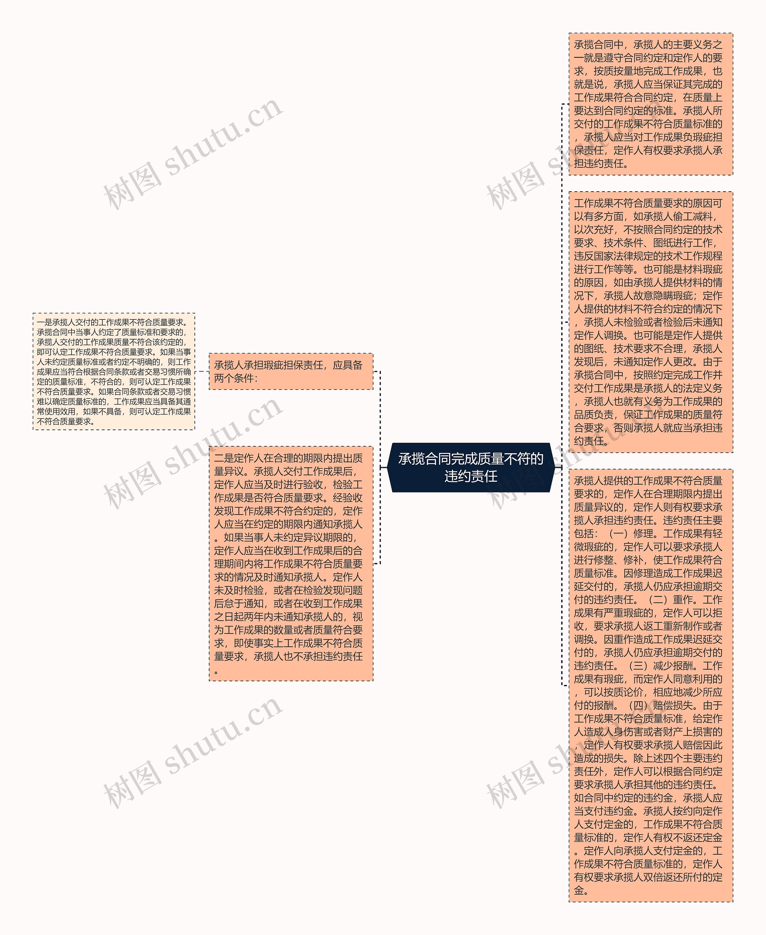 承揽合同完成质量不符的违约责任