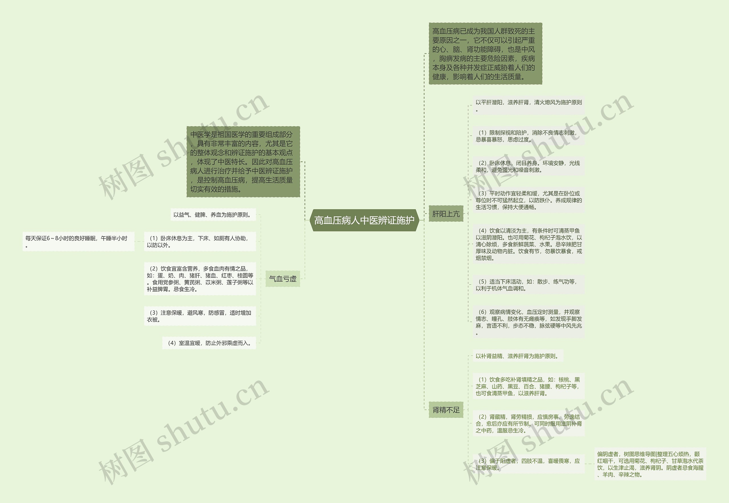 高血压病人中医辨证施护 高血压病人中医辨证施护