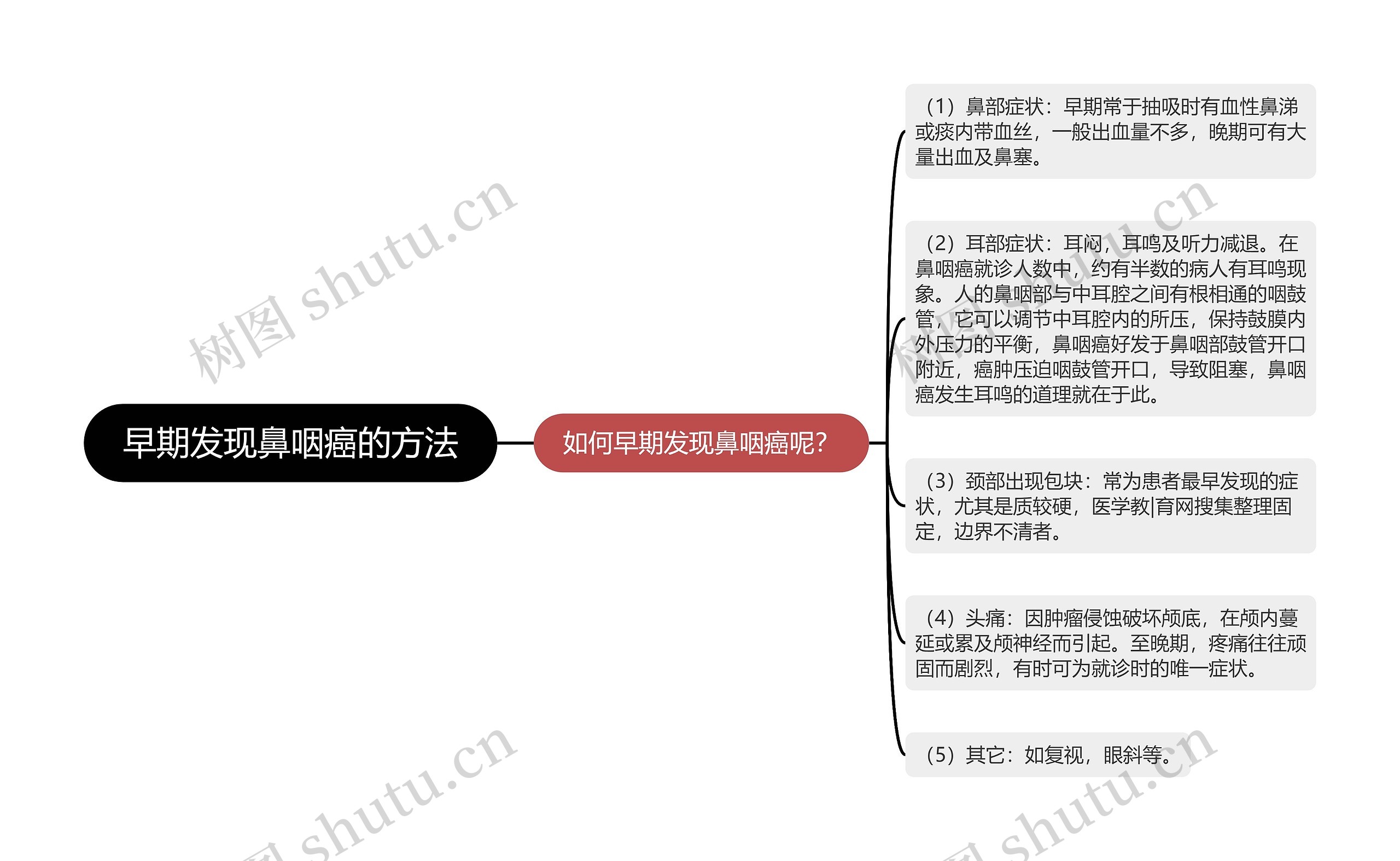 早期发现鼻咽癌的方法
