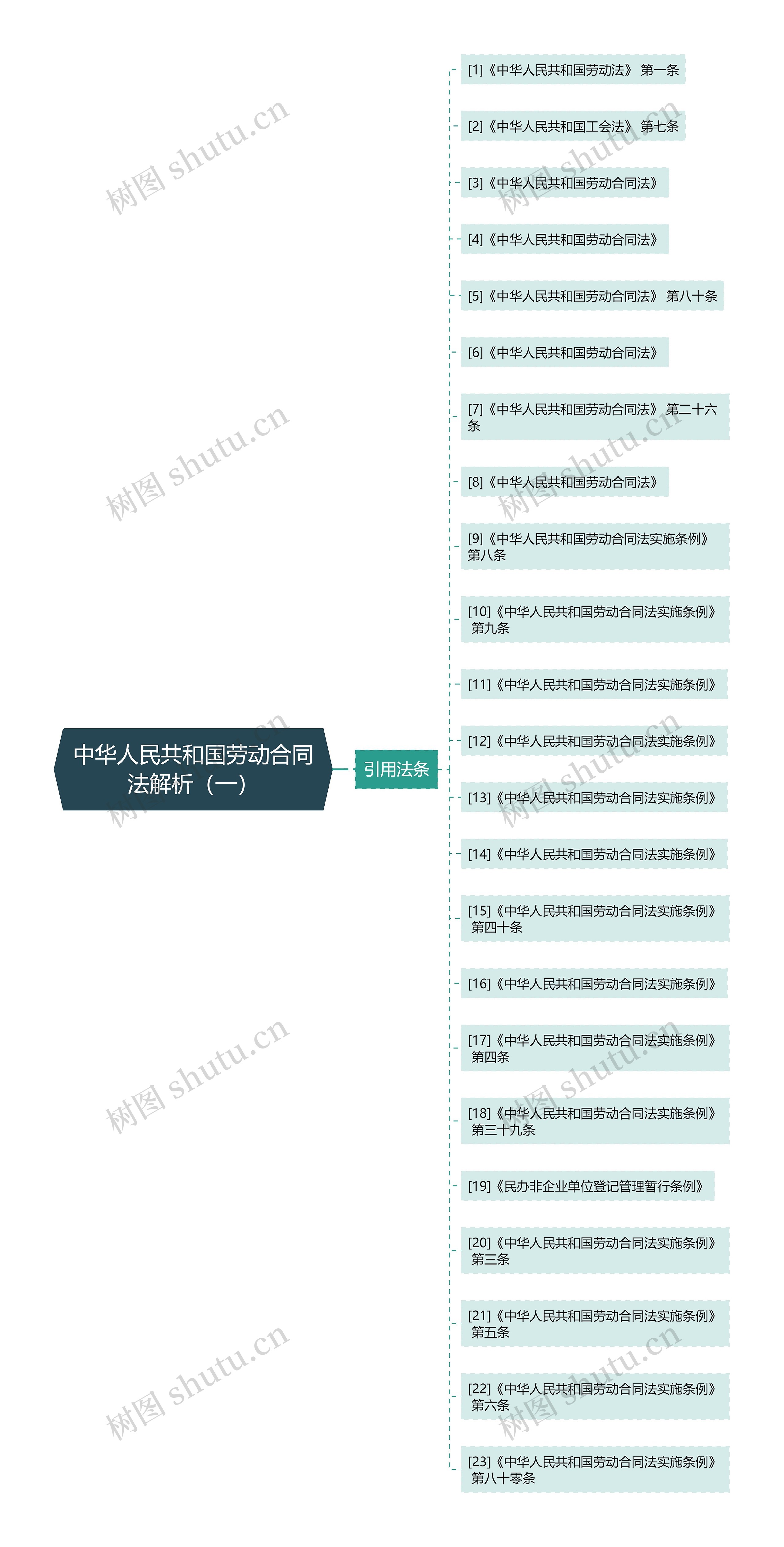 中华人民共和国劳动合同法解析（一）