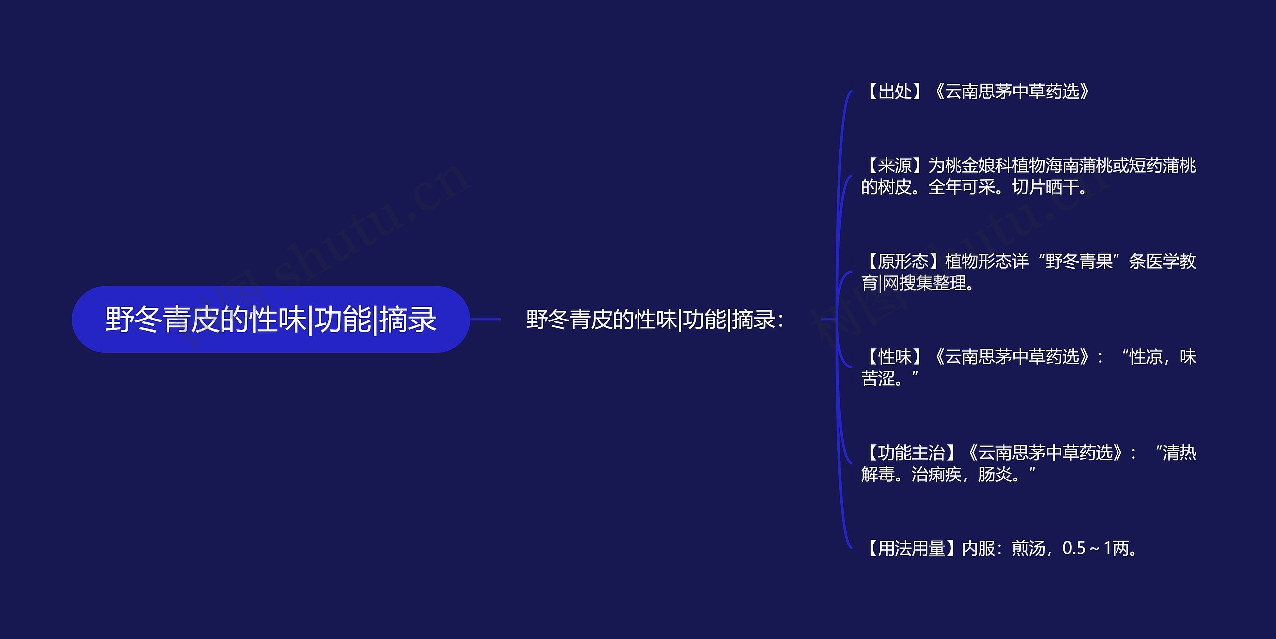 野冬青皮的性味|功能|摘录