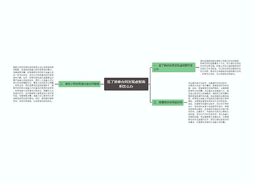 签了装修合同发现虚报面积怎么办