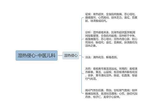 湿热侵心-中医儿科