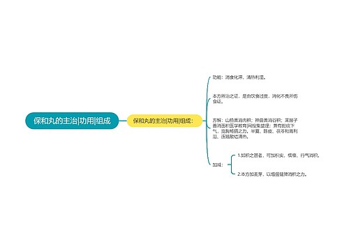 保和丸的主治|功用|组成