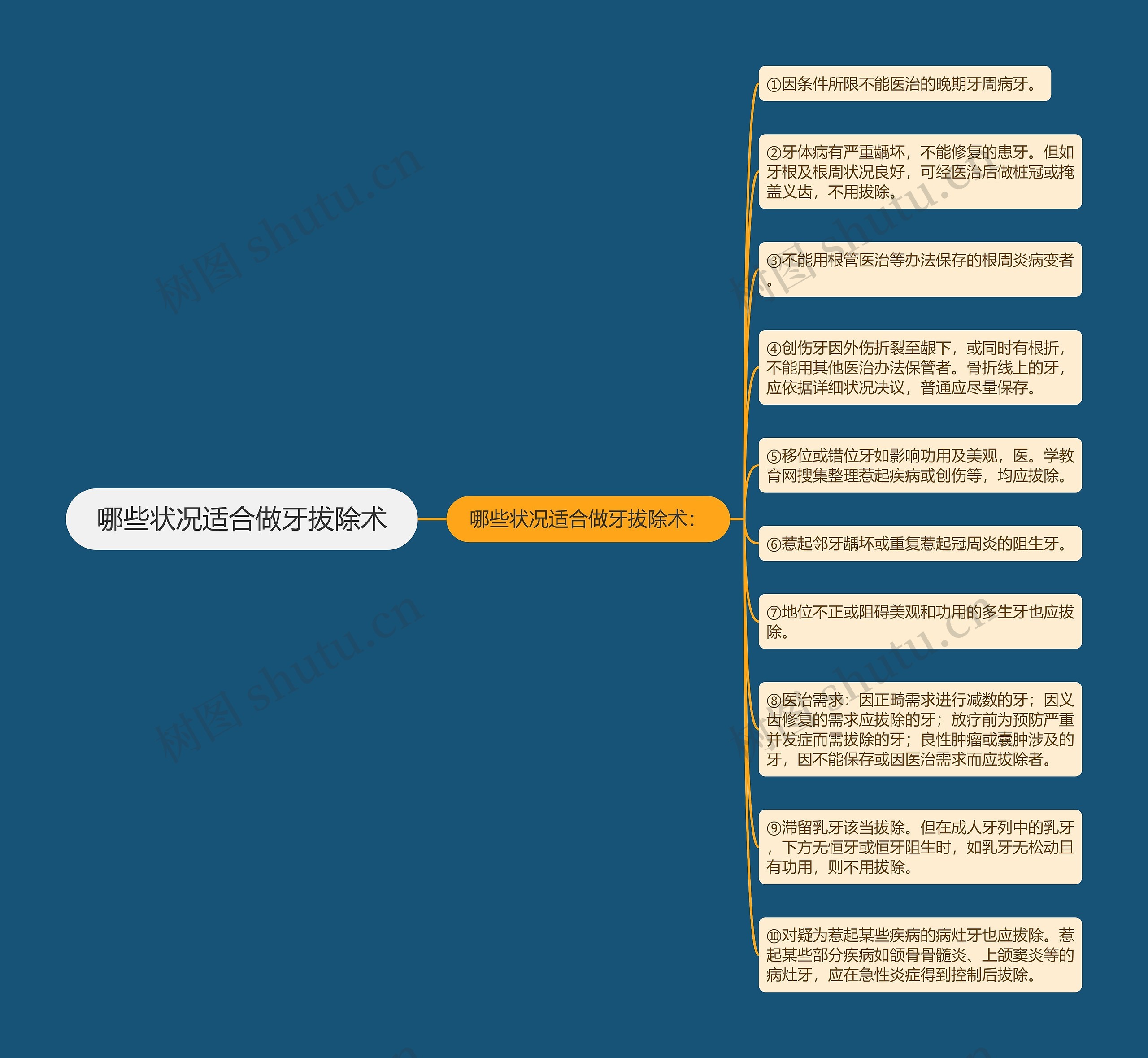 哪些状况适合做牙拔除术思维导图