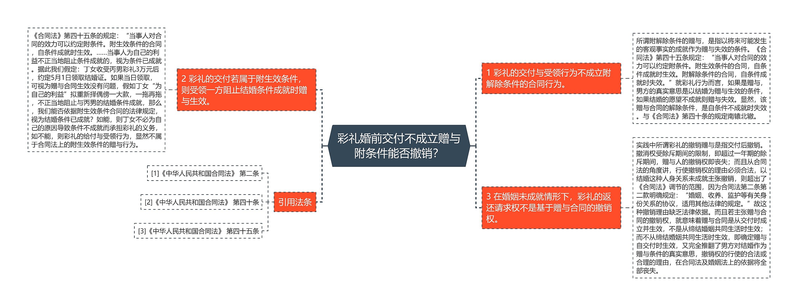 彩礼婚前交付不成立赠与附条件能否撤销？