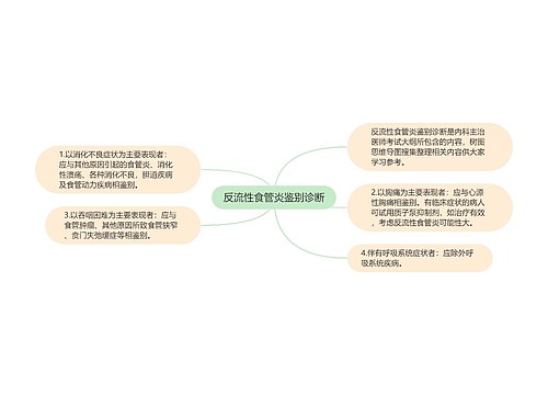 反流性食管炎鉴别诊断