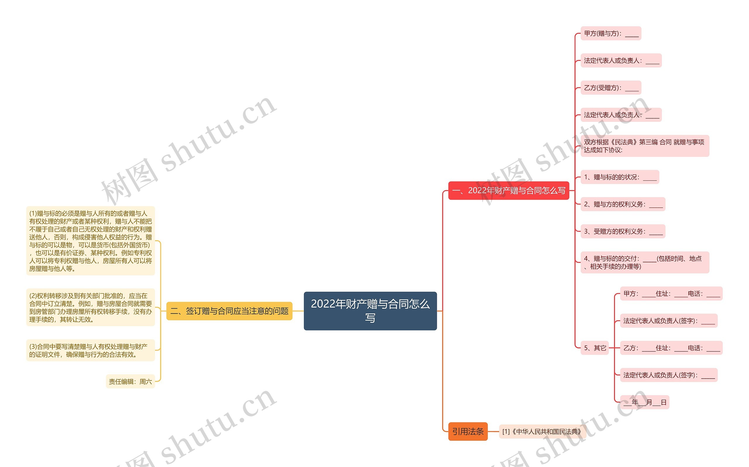 2022年财产赠与合同怎么写 2022年财产赠与合同怎么写