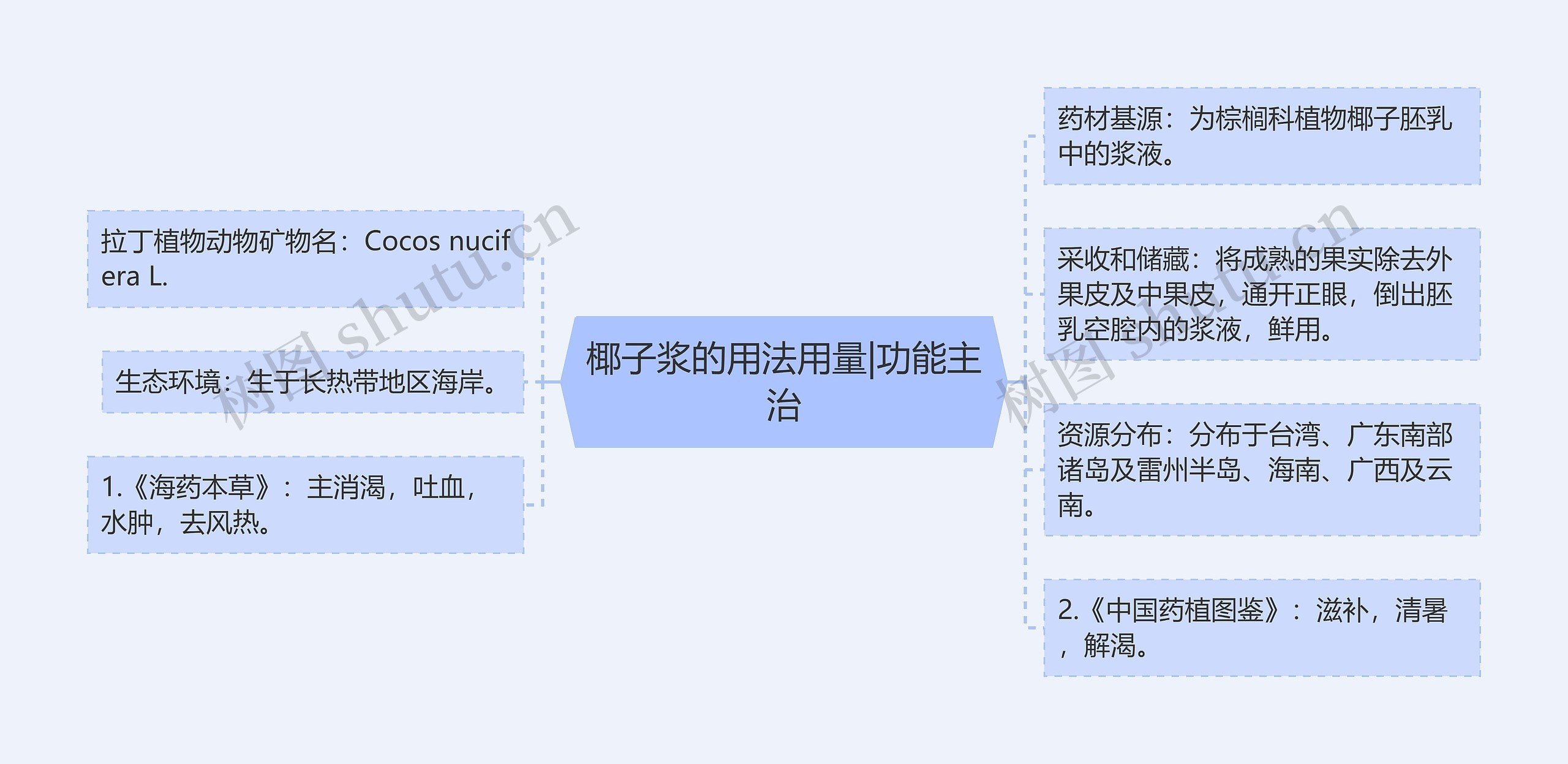 椰子浆的用法用量|功能主治 椰子浆的用法用量|功能主治