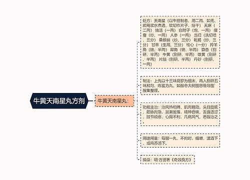 牛黄天南星丸方剂