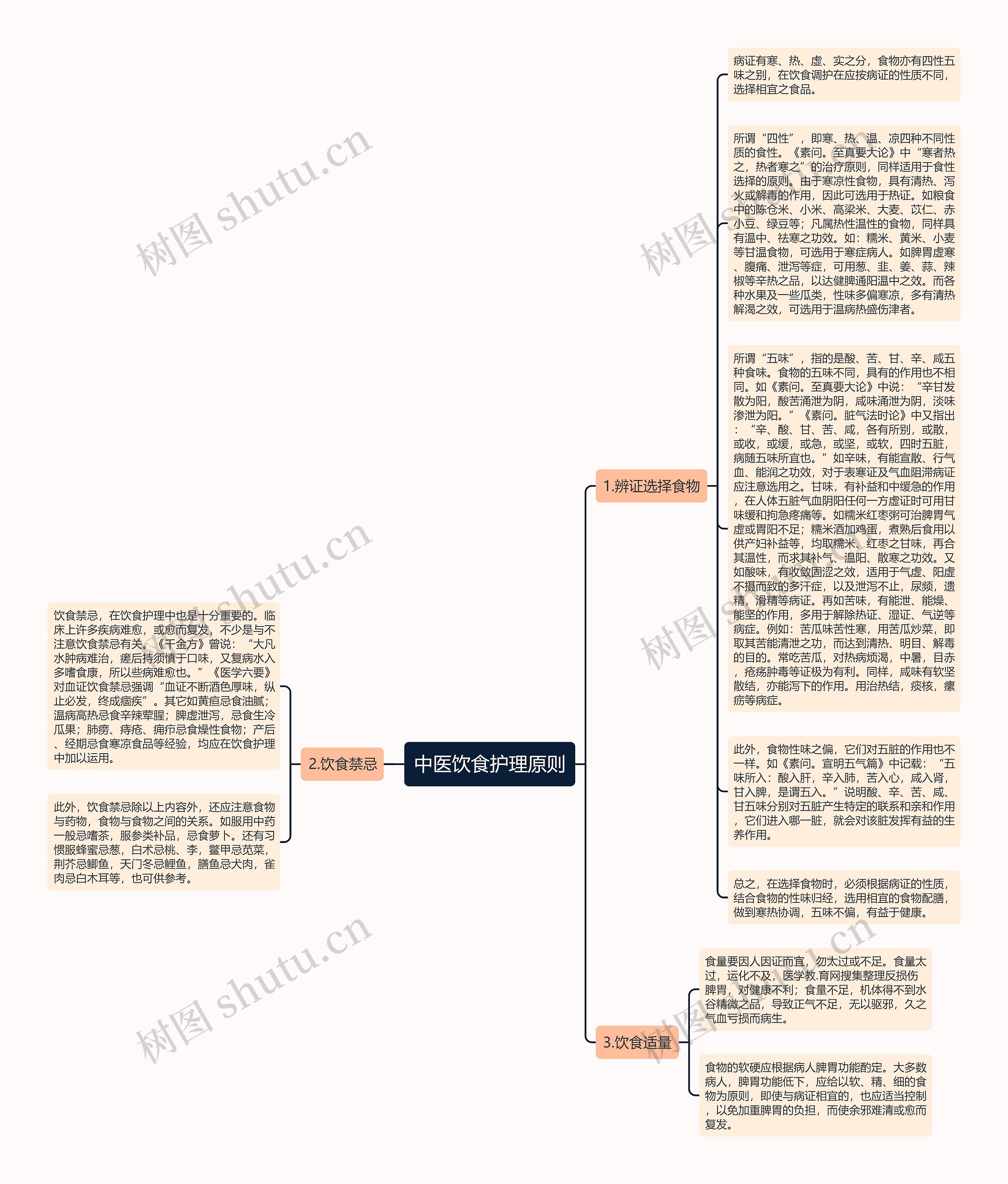 中医饮食护理原则思维导图