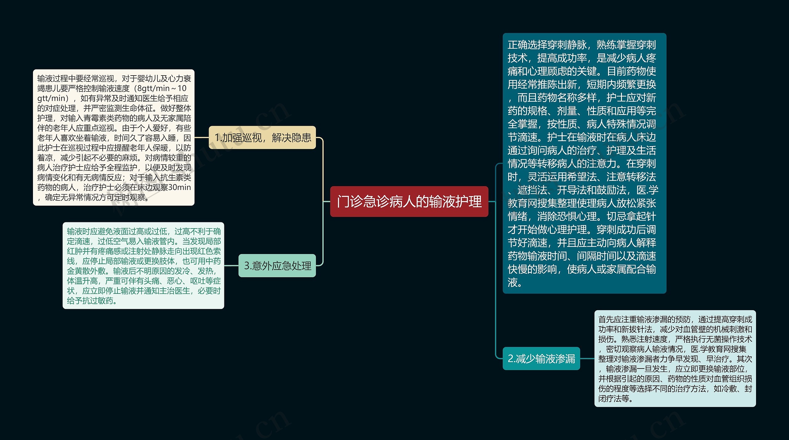 门诊急诊病人的输液护理思维导图