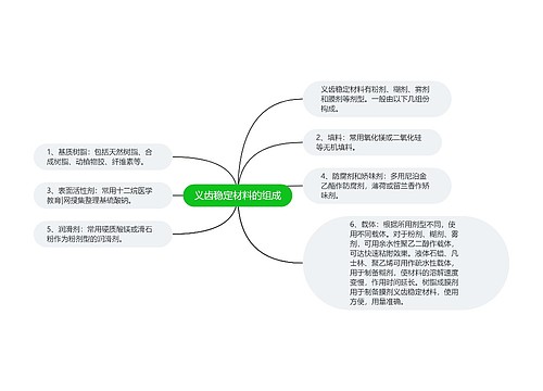 义齿稳定材料的组成