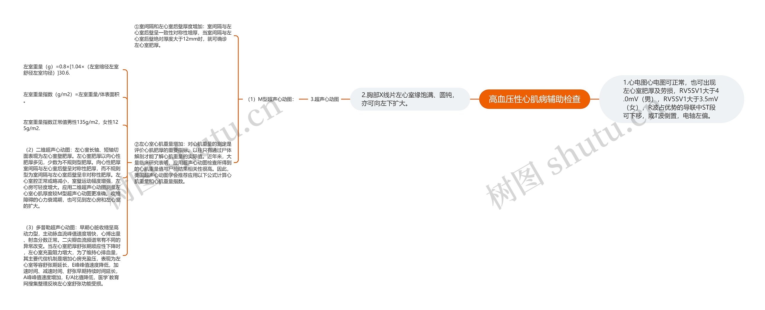 高血压性心肌病辅助检查思维导图