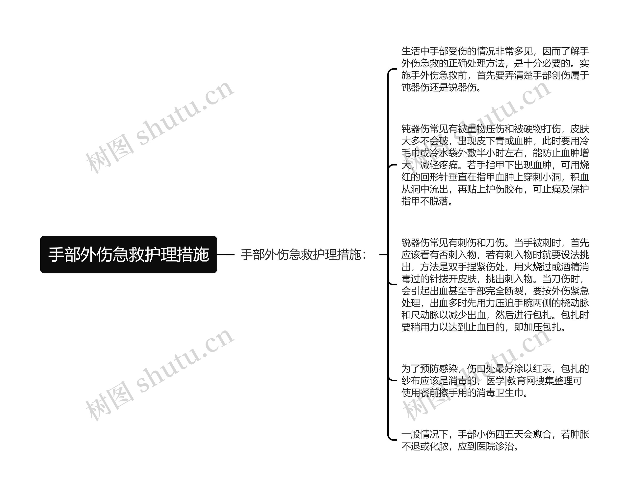 手部外伤急救护理措施思维导图