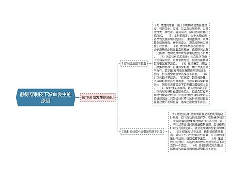 静脉穿刺皮下淤血发生的原因