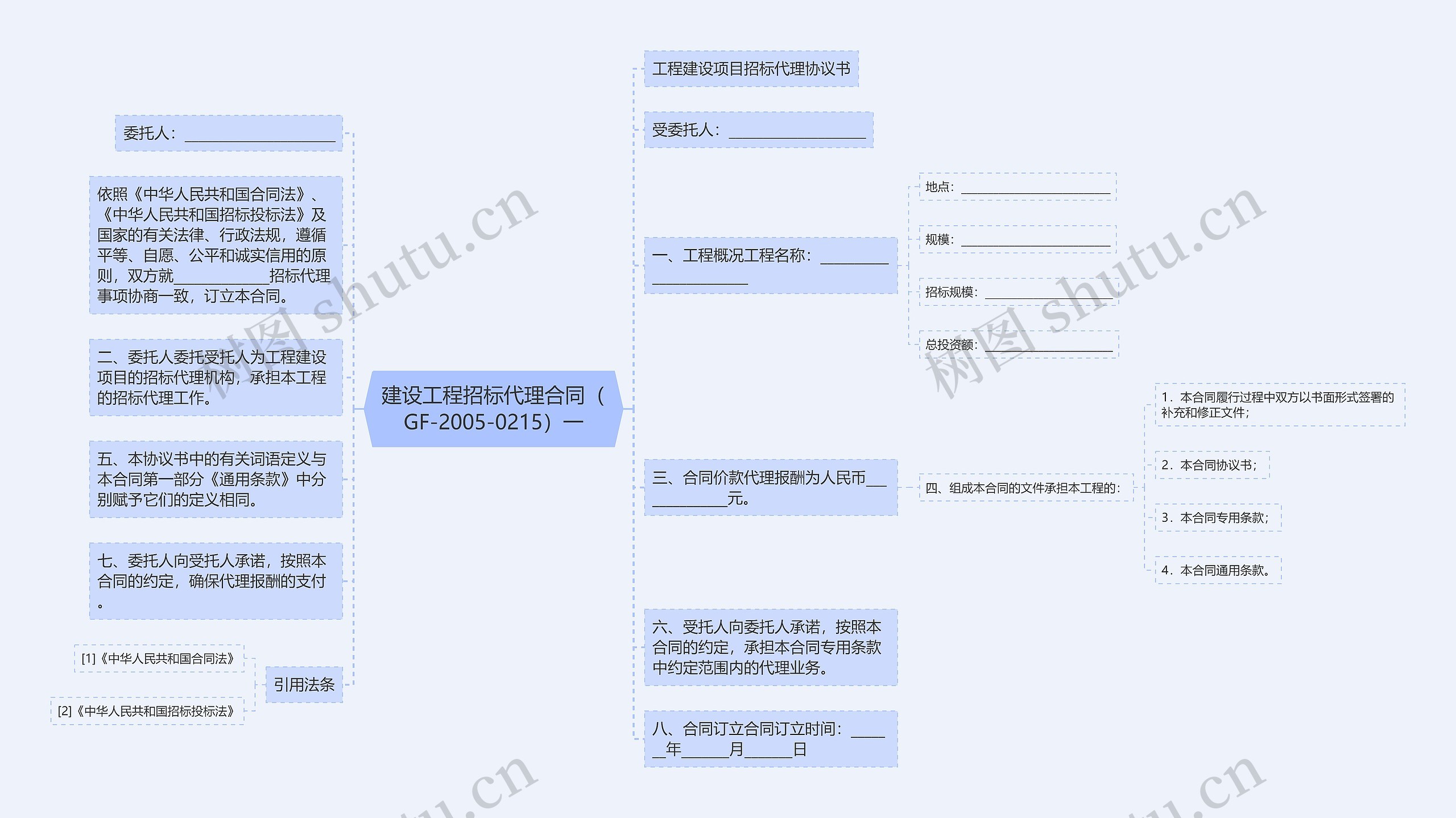 建设工程招标代理合同（GF-2005-0215）一思维导图