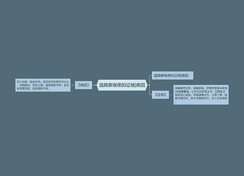 温病兼喉疼的证候|病因