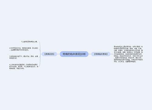 胃痛的临床表现|诊断