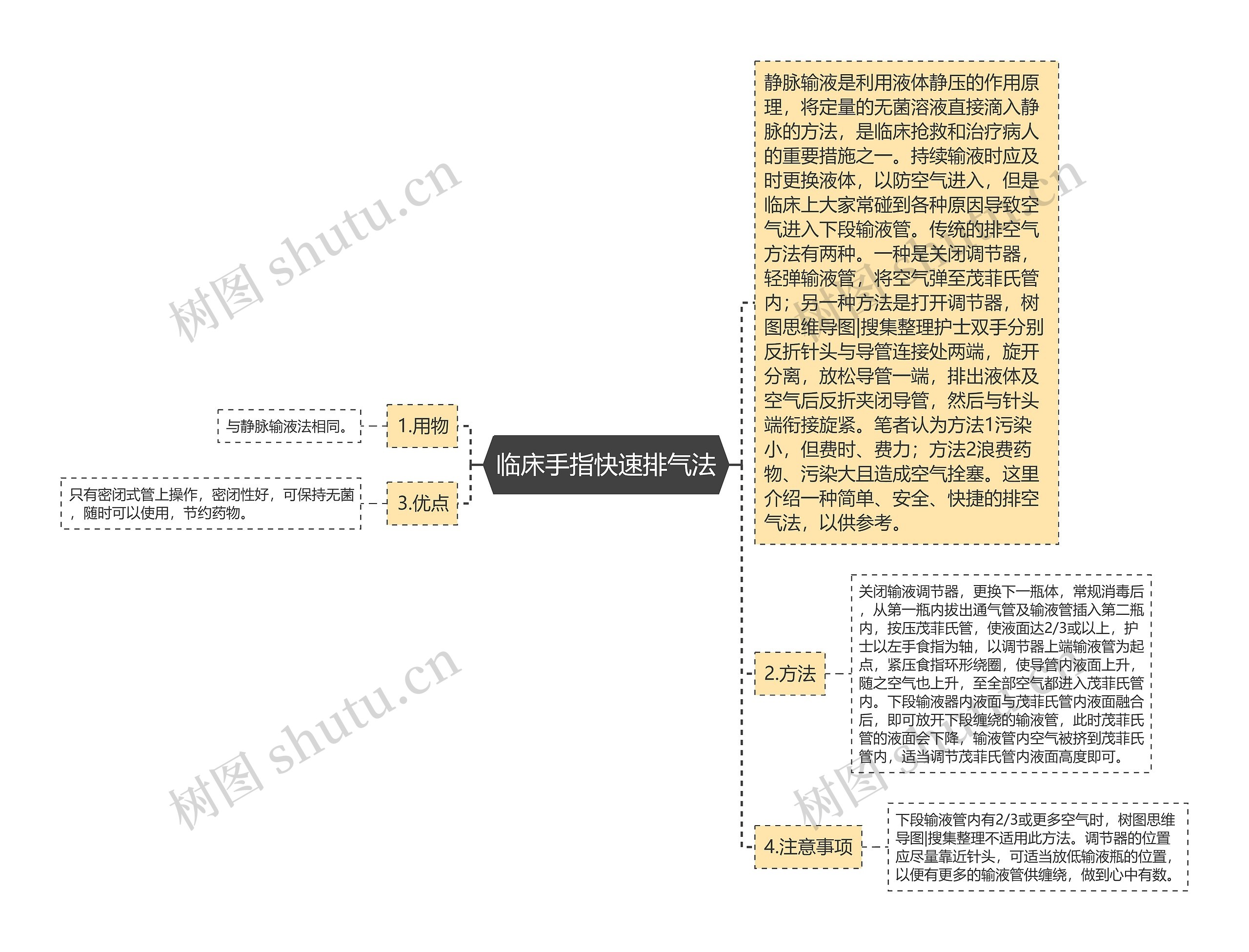 临床手指快速排气法