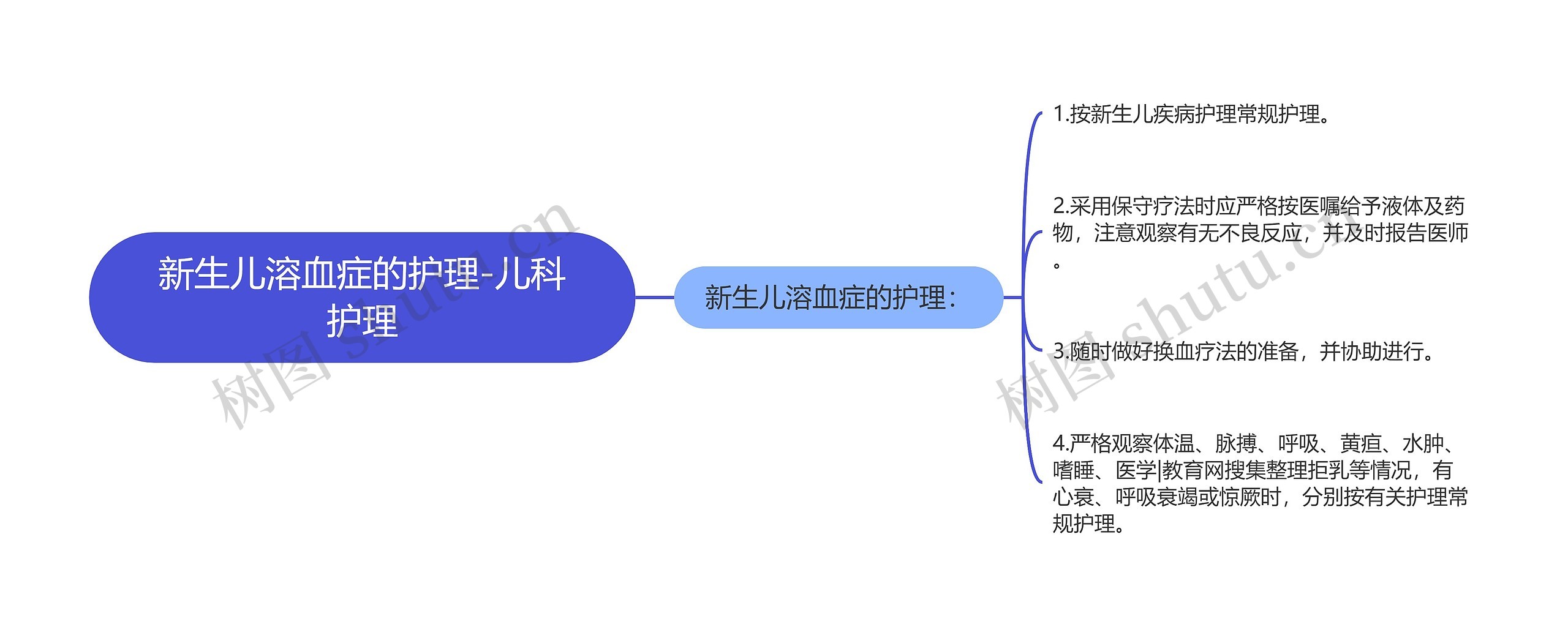 新生儿溶血症的护理-儿科护理思维导图