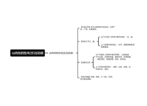 山肉桂的性味|主治|功能