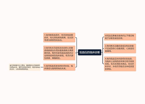 低血压的临床诊断