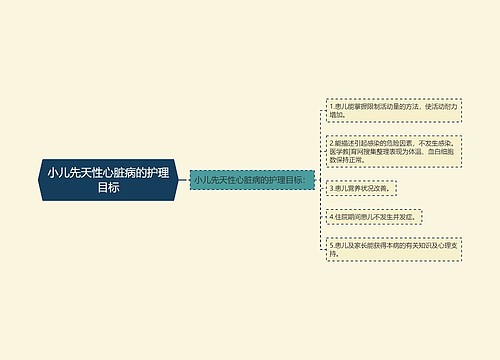 小儿先天性心脏病的护理目标