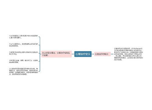 心理治疗定义